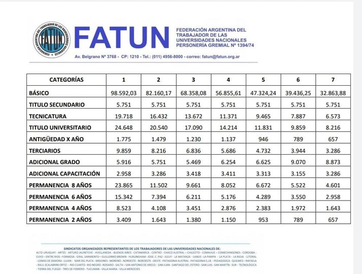 AUMENTO SALARIAL  Compartimos la planilla de liquidación, conforme el aumento salarial acordado para el sueldo del mes de octubre/20.