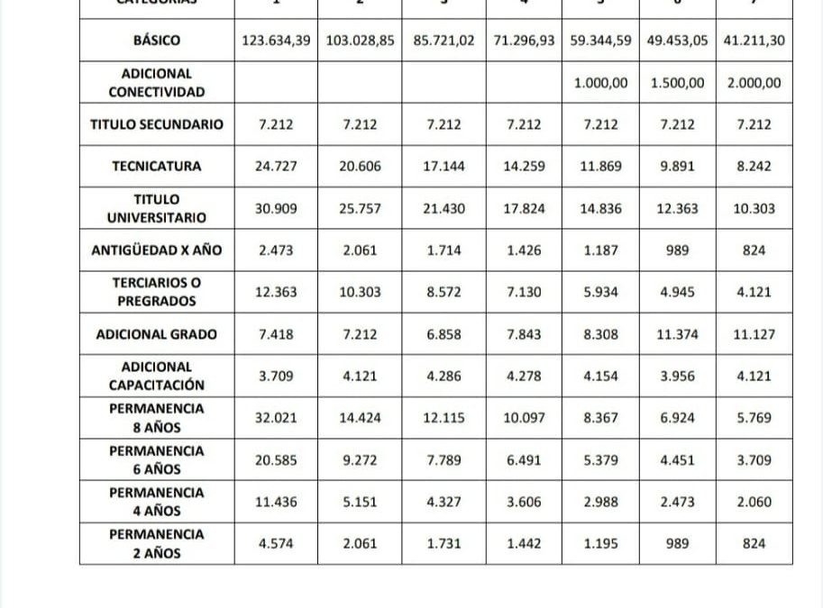 APUNCa INFORMA Sueldo Mes JUNIO