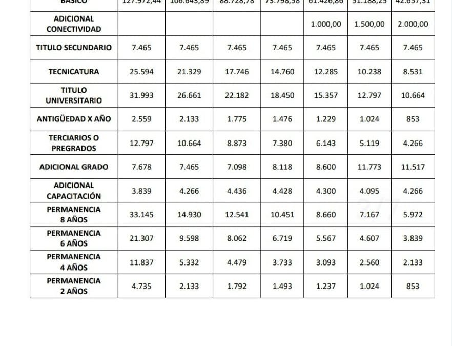 APUNCa INFORMA. Sueldo Mes AGOSTO